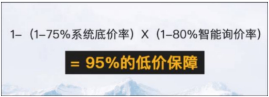 环球黑卡独家特权 保障酒店全网底价!