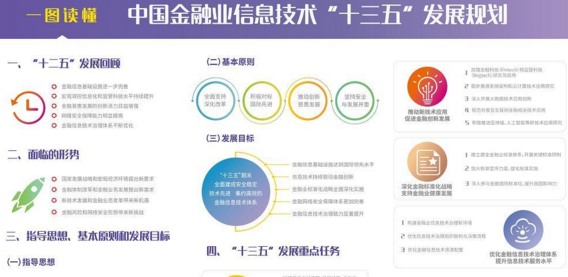 付融宝：央行定十三五金融规划 互金行业