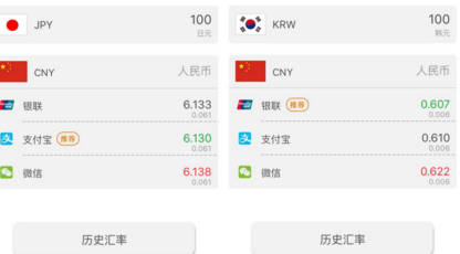 在国外，支付宝，银联，微信谁更省钱？