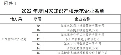 鱼跃医疗荣获2022年度“国家知识产权示范