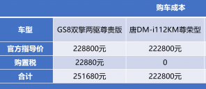 谁值得买？GS8/唐DMi/理想L8/问界M7用车成本