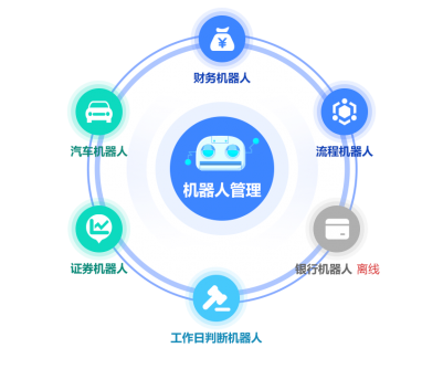 “小小花园挖呀挖”，科莱特埃皮埃数字